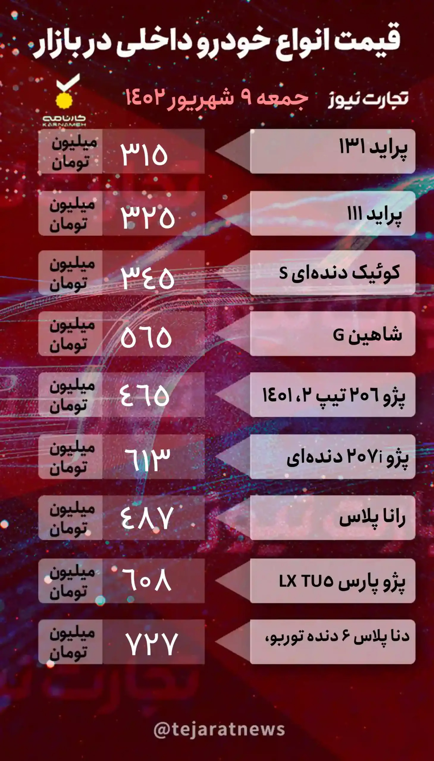 جدول قیمت روز انواع خودروهای داخلی در بازار آزاد ۱۰ شهریور ۱۴۰۲