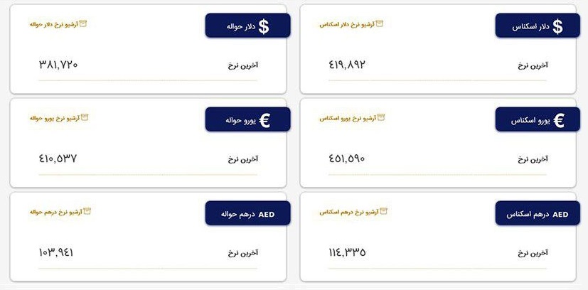قیمت انواع ارز در مرکز مبادله ۲۱ خرداد ۱۴۰۲