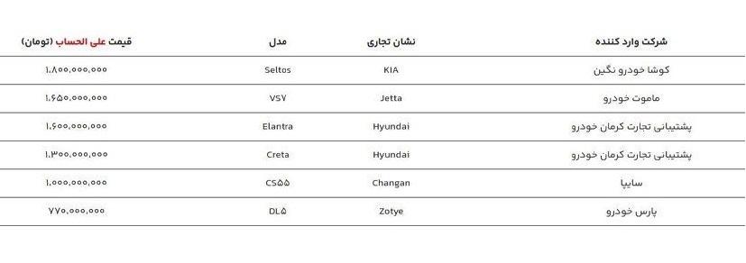 جدول اعلام قیمت 6 خودروی وارداتی