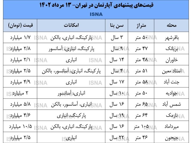 جدول قیمت‌های پیشنهادی آپارتمان در تهران ۱۳ مرداد ۱۴۰۲