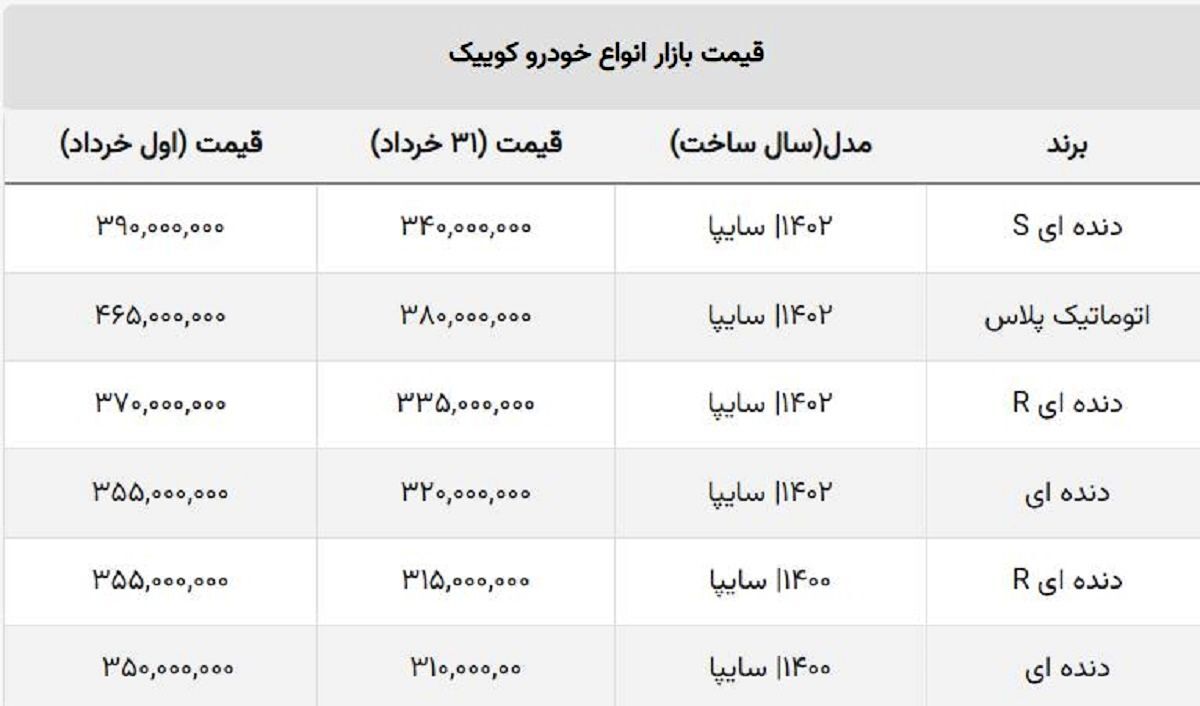 جدول تغییرات قیمت کوییک سایپا در خردادماه ۱۴۰۲