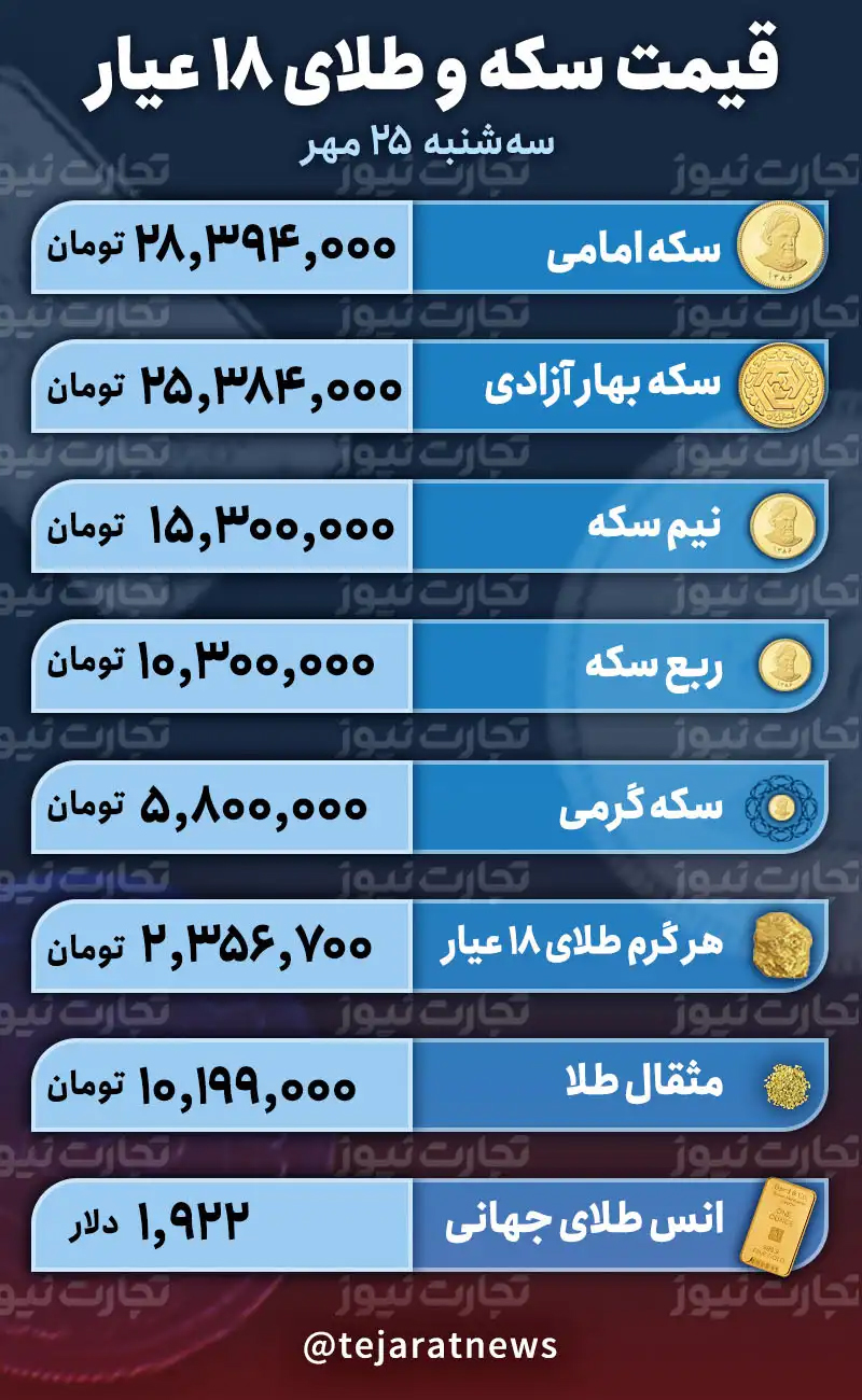 جدول قیمت طلا و سکه امروز سه‌شنبه 25 مهر 1402