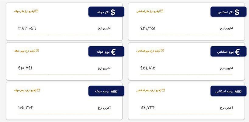 قیمت انواع ارز در مرکز مبادله ۱۳ خرداد ۱۴۰۲