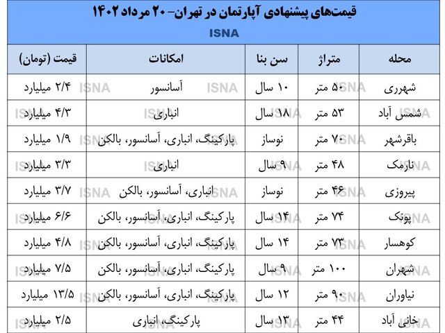 جدول قیمت‌ها پیشنهادی آپارتمان در تهران- ۲۰ مرداد ۱۴۰۲