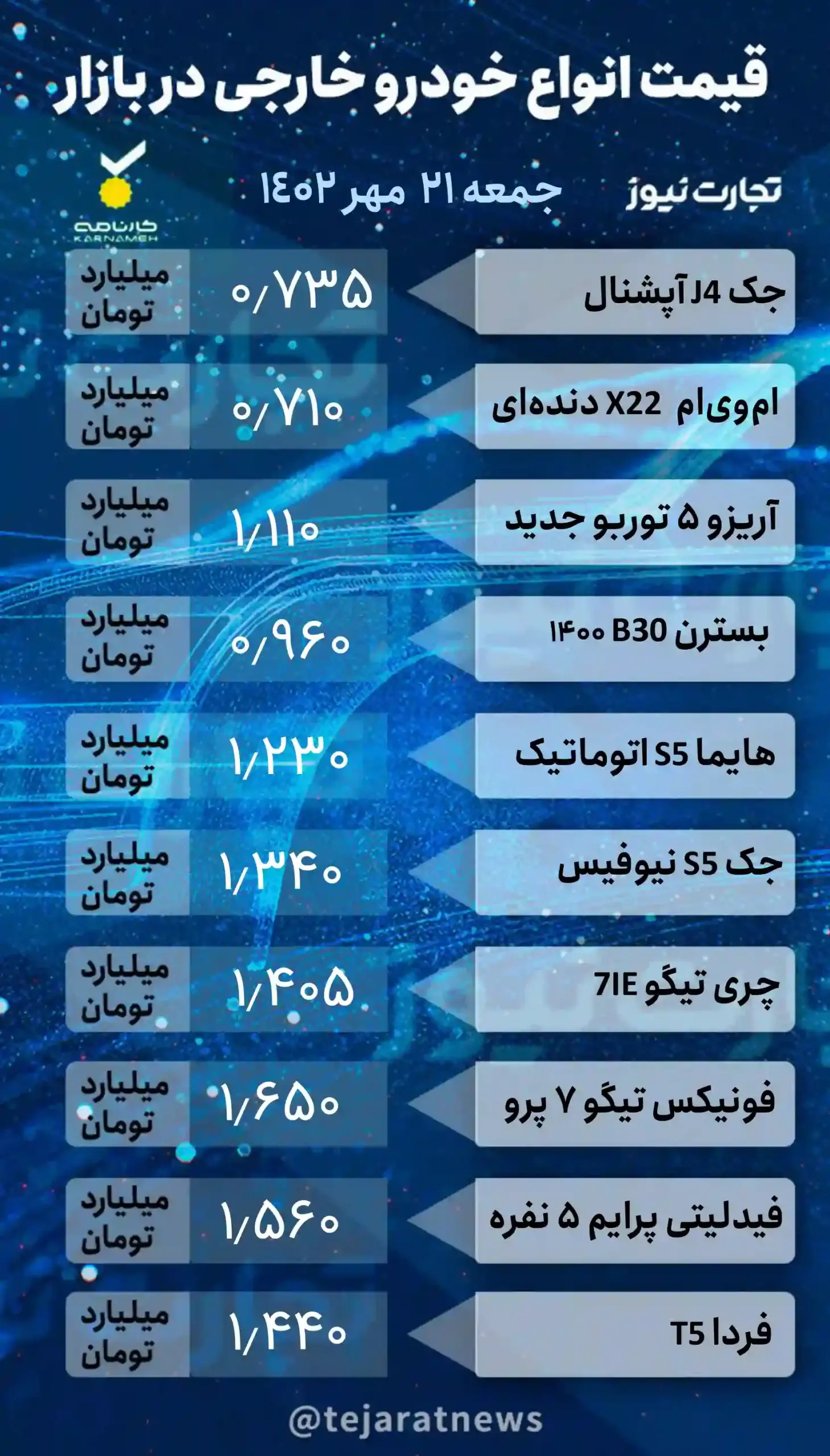 جدول قیمت خودروهای خارجی در بازار آزاد ۲۱ مهر ۱۴۰۲