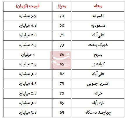 جدول قیمت آپارتمان مسکونی در منطقه ۱۵ تهران